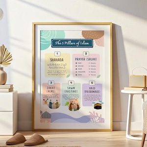 The Pillars of Islam Poster, Islamic Children Learning Activity, Muslim Kids Activity, Learn Basic Pillars in Islam, Faith Pillar of Islam