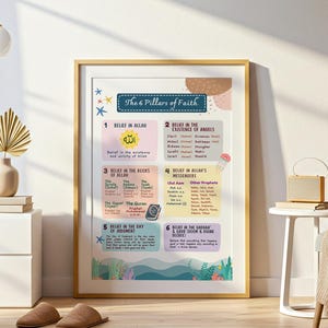 6 Pillars of Faith in Islam, Basic Islamic Poster for Kids, Children Muslim Classroom Decoration, Educational Islam Poster Muslims Activity