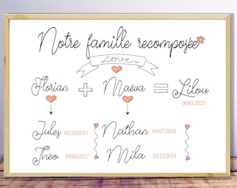Affiche famille personnalisée,date de naissance, prénoms famille,cadeau de Noël