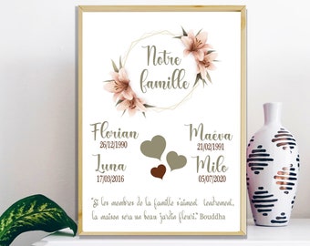 Citation Famille Etsy France