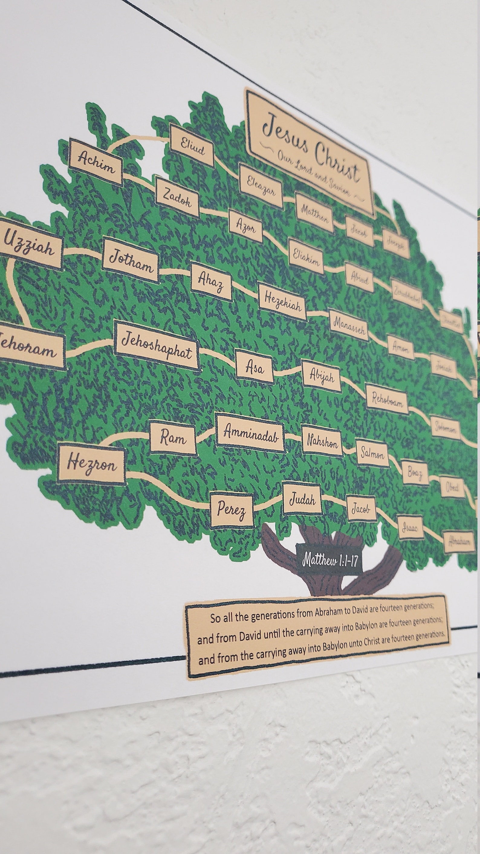 Matthew 1:1-17 Jesus Genealogy Family Tree - Bible Study Coloring Page ...