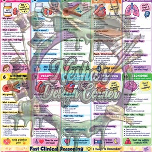 May include: A clinical reasoning chart titled Antihypertensives & Cardiac Meds, organized into ten numbered sections detailing medications like ACE inhibitors, Losartan, and Propranolol. It includes medical illustrations, text, and icons.