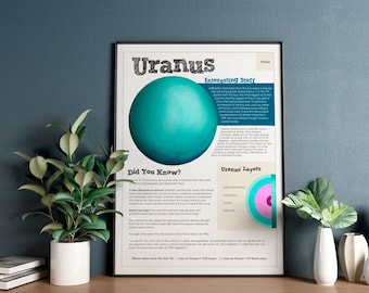 Uranus Poster - Planet Poster - PDF - DIGITAL - Uranus facts - Solar System - Planets - Science - Education Poster - Space - Download