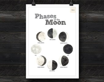 Poster sulle fasi lunari - Poster sulle fasi lunari - PDF - DIGITALE - Fatti sulla luna - Sistema solare - Pianeti - Scienza - Poster per l&#39;educazione spaziale - Download