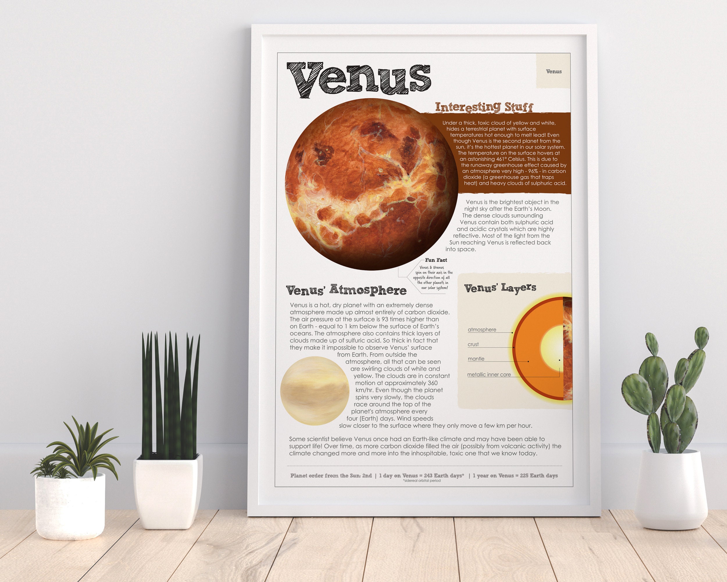 Manga tykkelse Memo Venus Poster Planet Poster PDF DIGITAL Venus Facts - Etsy