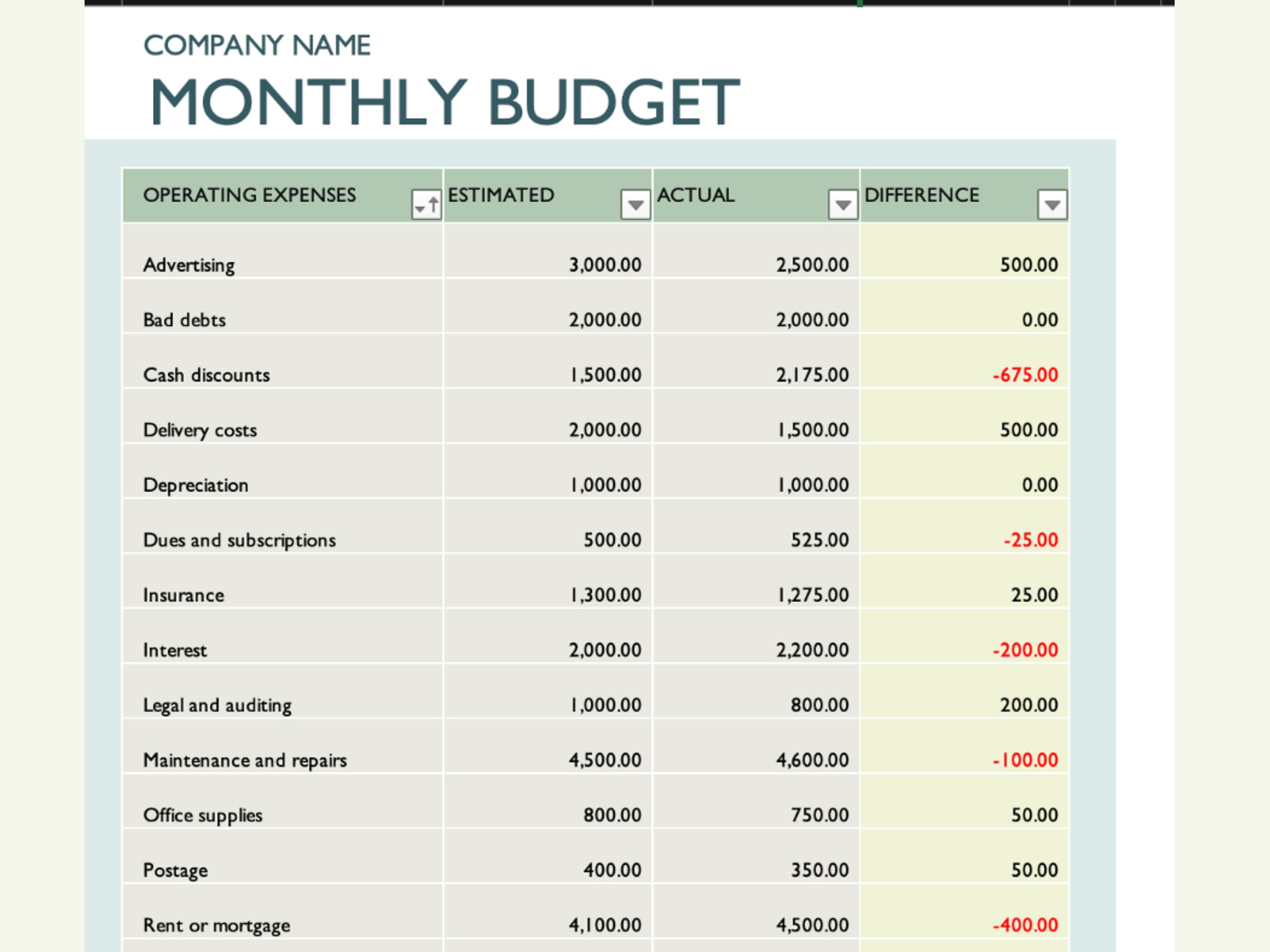 Annual Business Budget Template Excel - Ablebionics