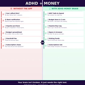 May include: A comparison chart titled ADHD + MONEY. The left side, WITHOUT THE APP, lists challenges like Can I afford this, Bank notification, Impulse purchase, Budget spreadsheet, Overdraft fee, and Subscription chaos. The right side, WITH ADHD MONEY BRAIN, lists solutions like $847 Safe to Spend, Budget done in 2 min, Impulse Buy Log, Opens in browser, Sinking Funds, and Subscriptions tab. The bottom text reads, Your brain isn't broken. It just needs the right tool.