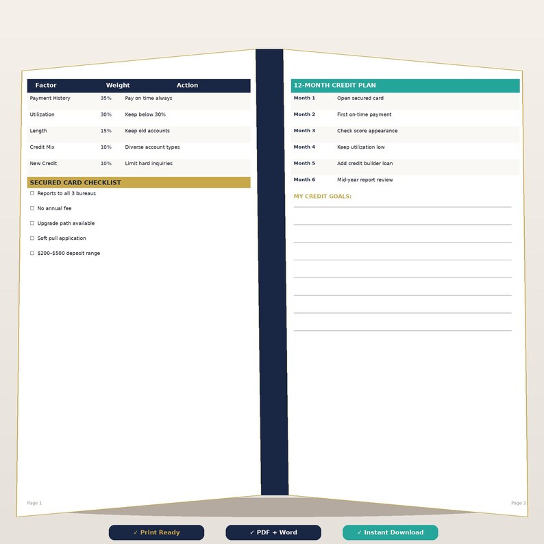 May include: A two-page credit planning document featuring a table with factors like payment history and utilization, a secured card checklist, a 12-month credit plan, and a section for credit goals with blank lines for writing personal objectives.