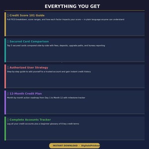 May include: A dark blue digital information graphic titled EVERYTHING YOU GET. It lists five sections: Credit Score 101 Guide, Secured Card Comparison, Authorized User Strategy, 12-Month Credit Plan, and Complete Accounts Tracker with descriptions.