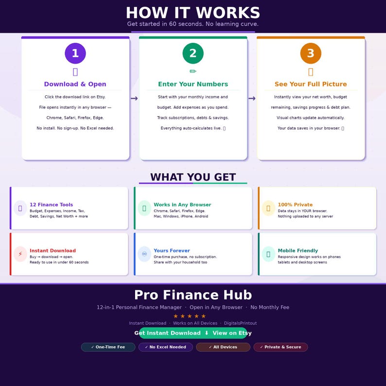 Puede incluir: Una infograf&iacute;a titulada Pro Finance Hub que detalla un gestor de finanzas personales 12 en 1. Describe un proceso de tres pasos: descargar y abrir, introducir n&uacute;meros y ver el panorama completo. Enumera caracter&iacute;sticas como compatibilidad con navegadores.