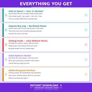 May include: A digital infographic titled EVERYTHING YOU GET listing five features: Safe to Spend, Impulse Buy Log, Sinking Funds, Subscriptions Tracker, and ADHD-Designed Interface. Each section includes descriptive text, colour-coded icons, and checkmarks.