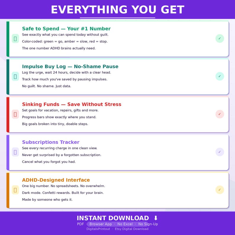 May include: A digital infographic titled EVERYTHING YOU GET listing five features: Safe to Spend, Impulse Buy Log, Sinking Funds, Subscriptions Tracker, and ADHD-Designed Interface. Each section includes descriptive text, colour-coded icons, and checkmarks.