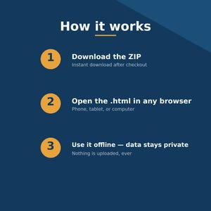 May include: A dark blue informational graphic titled How it works with three numbered orange circles. Step 1: Download the ZIP, instant download after checkout. Step 2: Open the .html in any browser, phone, tablet, or computer. Step 3: Use it offline, data stays private, nothing is uploaded, ever.