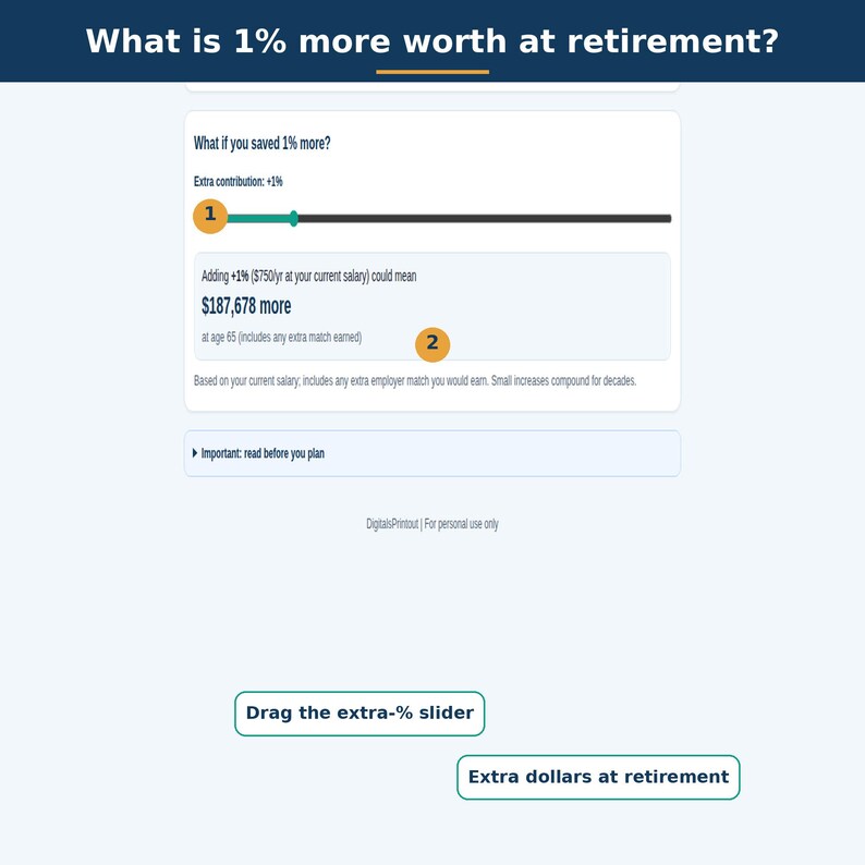May include: A digital retirement savings calculator interface with the title What is 1% more worth at retirement? It features a slider labeled Extra contribution: +1% and a display showing Adding +1% ($750/yr at your current salary) could mean $187,678 more at age 65.