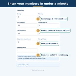 May include: A digital 401(k) plan calculator interface with the header Enter your numbers in under a minute. It features input fields for age, salary, balance, and contribution percentages, labeled with numbered callouts 1 through 4 for guidance.