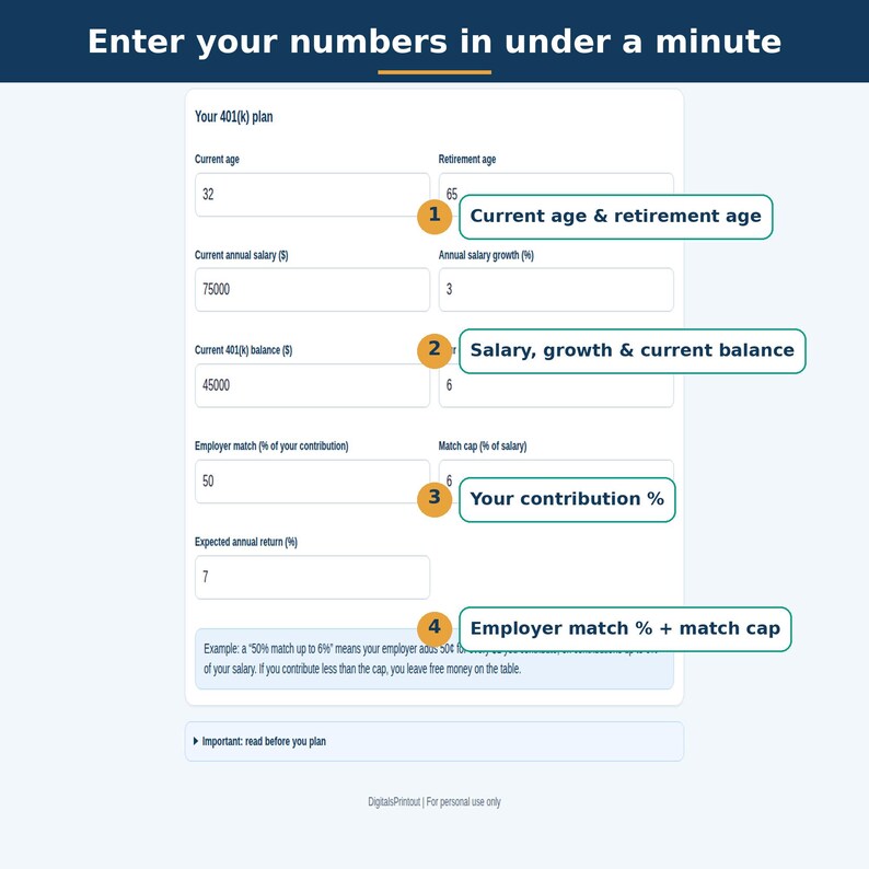 May include: A digital 401(k) plan calculator interface with the header Enter your numbers in under a minute. It features input fields for age, salary, balance, and contribution percentages, labeled with numbered callouts 1 through 4 for guidance.
