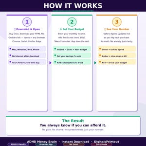 May include: An infographic titled HOW IT WORKS detailing a three-step digital budget tool. Step 1: Download & Open. Step 2: Set Your Budget. Step 3: See Your Number. The bottom section displays The Result: You always know if you can afford it.