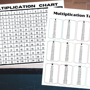 Multiplication Chart, Multiplication Table, Numbers up to 12