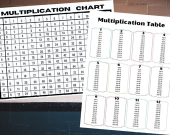 Tabla de multiplicar, Tabla de multiplicar, Números hasta 12