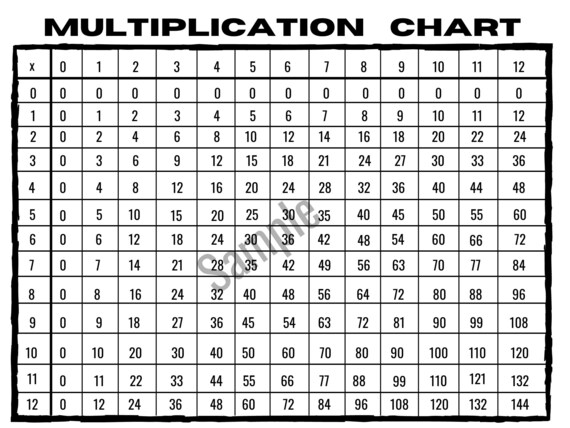 multiplication chart multiplication table numbers up to 12 etsy