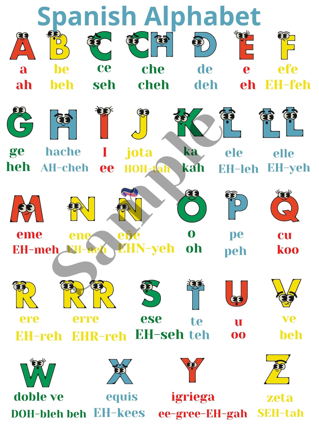 Spanish Alphabet Pronunciation Poster. for the Classroom or Home. Wall