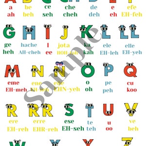 Spanish Alphabet Pronunciation Poster. For the classroom or home.  Wall Poster.