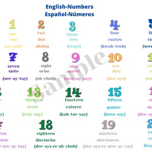 Numbers, Spanish, Spanish Pronunciation. Kids, Learning. Digital