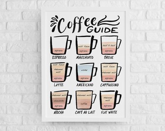 Coffee Guide Chart Art Print - Espresso Drinks Ingredients Watercolor Painting