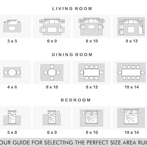 May include: Diagram illustrating area rug sizes for living rooms, dining rooms, and bedrooms. Includes examples like 3x5, 6x9, 8x10, 9x12, 4x6, 10x14, 5x8, and 10x14 feet. Text at the bottom reads "OUR GUIDE FOR SELECTING THE PERFECT SIZE AREA RUG."