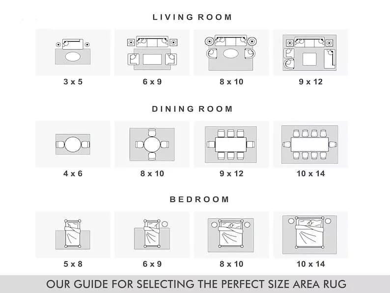 May include: Diagram illustrating area rug sizes for living rooms, dining rooms, and bedrooms. Includes examples like 3x5, 6x9, 8x10, 9x12, 4x6, 10x14, 5x8, and 10x14 feet. Text at the bottom reads "OUR GUIDE FOR SELECTING THE PERFECT SIZE AREA RUG."