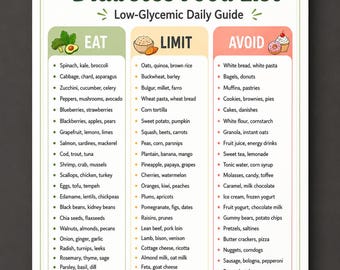 Diabetes Diet Lebensmittelliste druckbare, Blutzucker-freundliche Lebensmittelkarte, Essensgrenze vermeiden, Lebensmittelführer für Diabetiker, A4 + US Letter