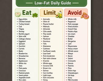 Pankreatitis Diet Lebensmittelliste druckbare, fettarme Lebensmittelkarte, Eat-Limit-Vermeidung-Lebensmittelgeschäft-Leitfaden, Bauchspeicheldrüsen-freundlicher Mahlzeitenplaner, A4 und US Letter