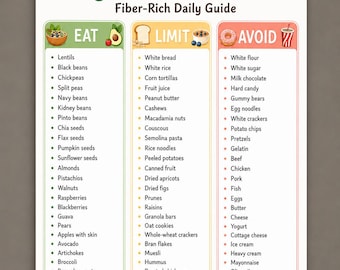 High Fiber Food List Printable, High-Fiber Foods Chart, Eat Limit Avoid Grocery Guide, Digestive Health Meal Planner, A4 + US Letter