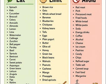 Basische Lebensmittel Liste druckbar, pH Balance Lebensmittel Tabelle, Wegweiser für Lebensmittel Limit Vermeide Lebensmittel, Basische Lebensmittel Liste, A4 + US Letter