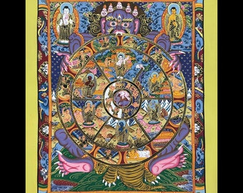 Wheel of Life Thangka Painting, Samsara Tibetan Art from Himalayas