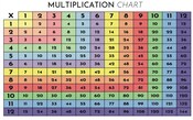 Printable Multiplication Chart and Times Tables Study Guides for Math ...
