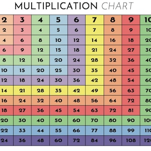Printable Multiplication Chart - Easy to Print - Printable ...