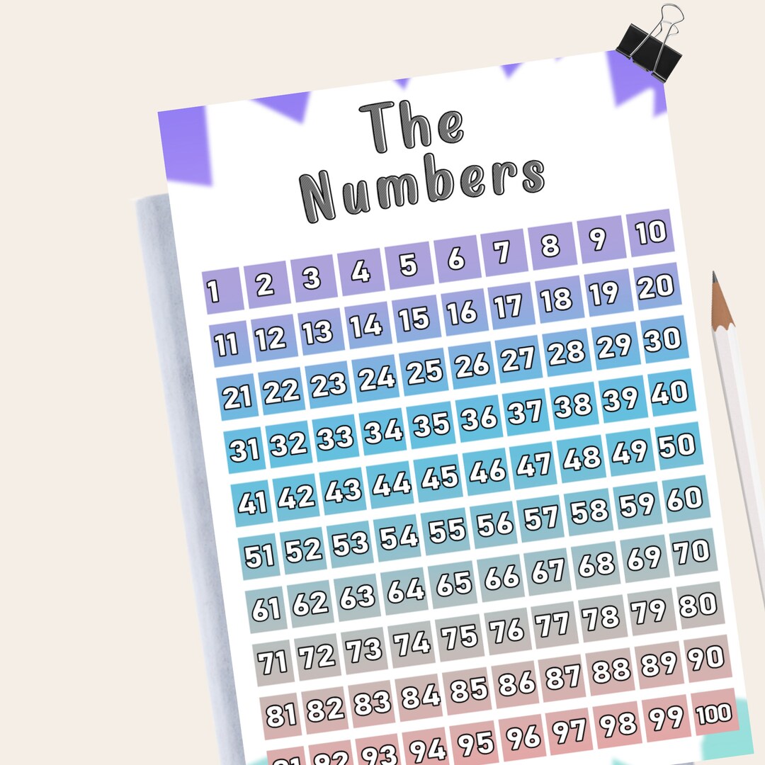 Education Learning Posters for Kids -the Numbers Montessori Printable ...