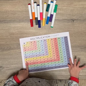 Printable Multiplication Chart - Easy to Print - Printable ...
