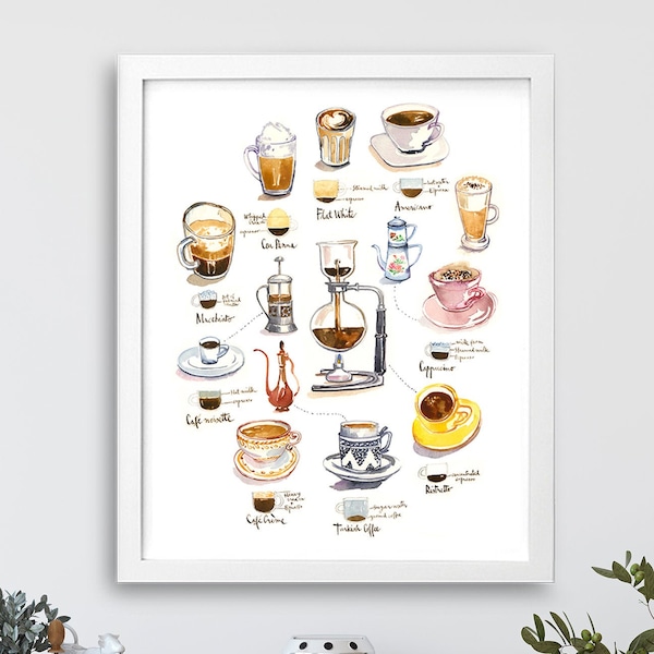 Le Café, Aquarelle, Les différentes variations du café illustrées, Décor pour bar, Décoration cuisine, Affiche grand format, Poster Espresso