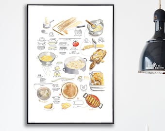 Large Pasta poster, Kitchen art, Watercolor painting, Italy cuisine print, Japanese noodle print, Cook wall art, Food art, Restaurant decor