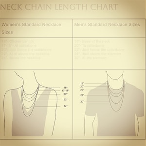 May include: A chart showing the different lengths of necklaces for men and women. The chart includes illustrations of the necklaces on a person's neck, with measurements in inches.