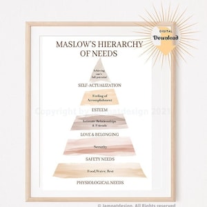 MASLOW HIERARCHY | Printable | Counselor Wall Decor | Mental Health | Self Help | Self Care | Hierarchy of Needs | Poster