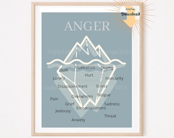 Anger Iceberg Wall Art Digital Print Counselor Wall Decor Mental Health Anger Management Anger Self Help