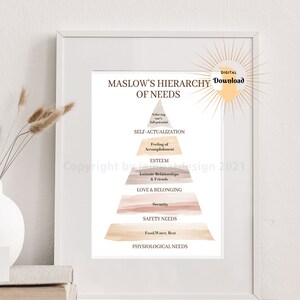 MASLOW HIERARCHY | Printable | Counselor Wall Decor | Mental Health ...