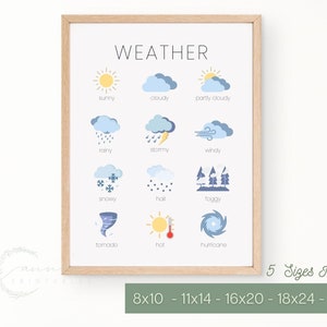 Affiche éducative météo l Bleu neutre l garderie préscolaire pépinière bambin salle de jeux école à la maison salle de classe l impression art déco murale imprimable