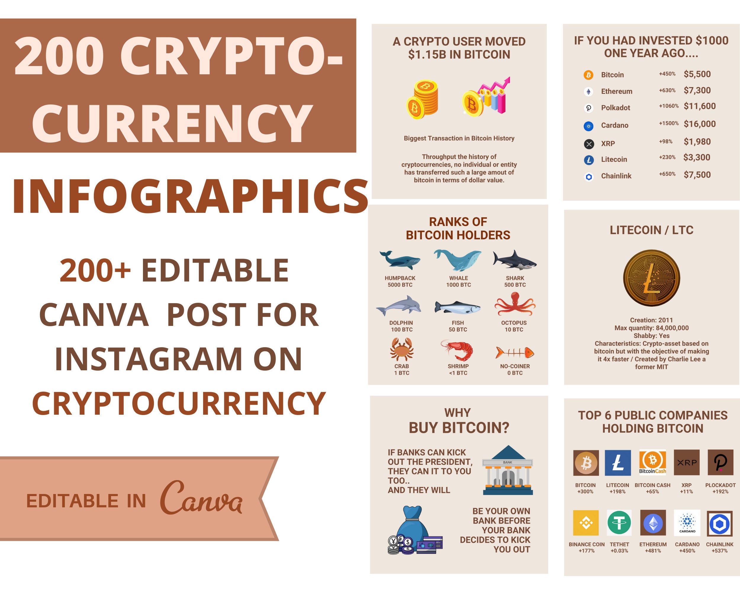Cryptocurrency - Social Media Bundle (Infographics),200+ Images, Canva  Templates.