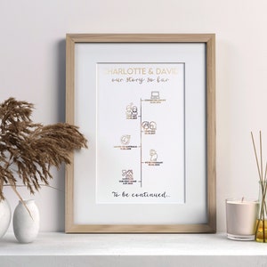 Personalised Couple Timeline Foiled - A4 Framed & Unframed | Couple | Timeline | Relationship | Print | Gift