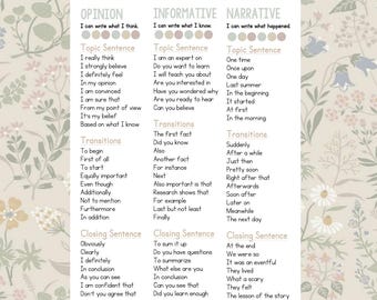 Schreibhelfer - Erzählerisch - Information - Meinung - Kreatives Schreiben - Elementar - Grundschule - Homeschool