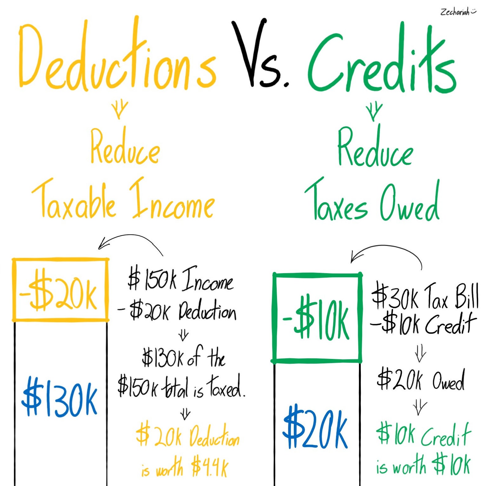 tax-deductions-vs-credits-remastered-etsy-uk